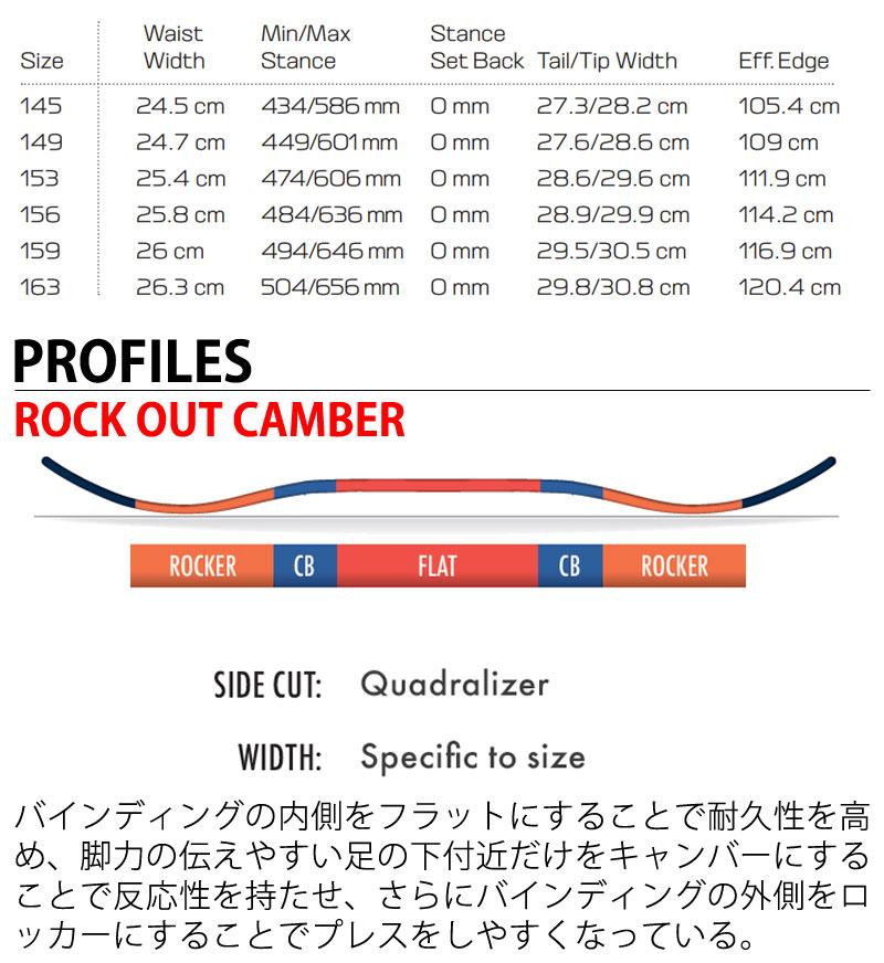 24-25 SALOMON / サロモン SICKSTICK シックスティック メンズ レディース パウダー スノーボード 板 2025 :  13-powder-s : BREAKOUT - 通販 - Yahoo!ショッピング