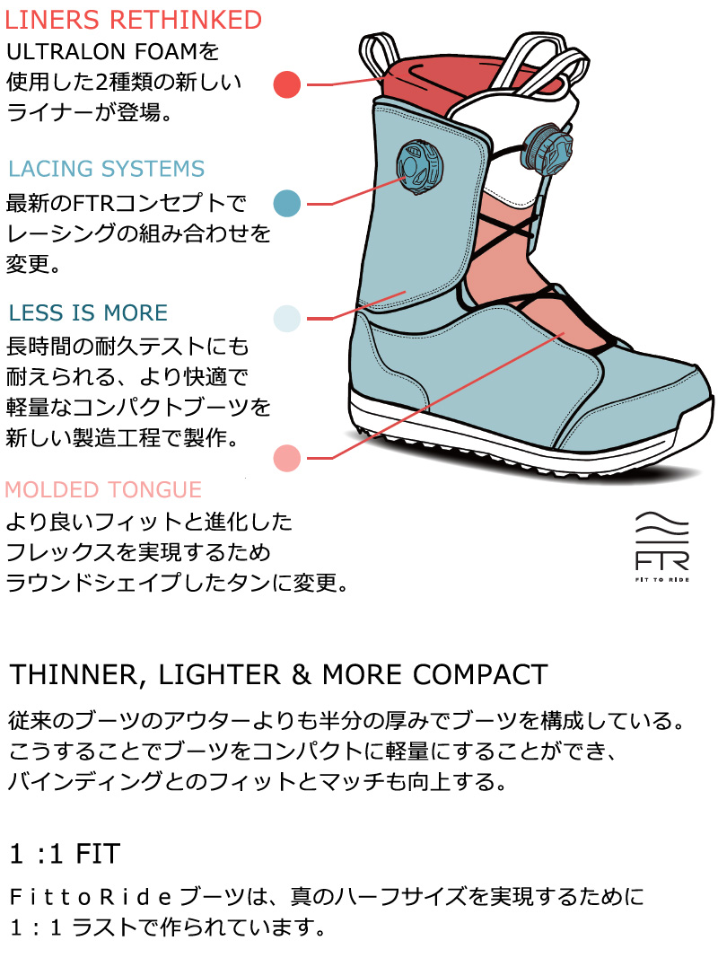 SALOMON（サロモン） 24-25 SALOMON/サロモン VISTA DUAL BOA ヴィスタ