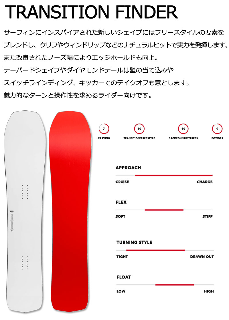 KORUA TRANSITION FINDER 157 2023-2024モデル KORUA TRANSITION FINDER 157 2023-2024モデル 【公式通販】