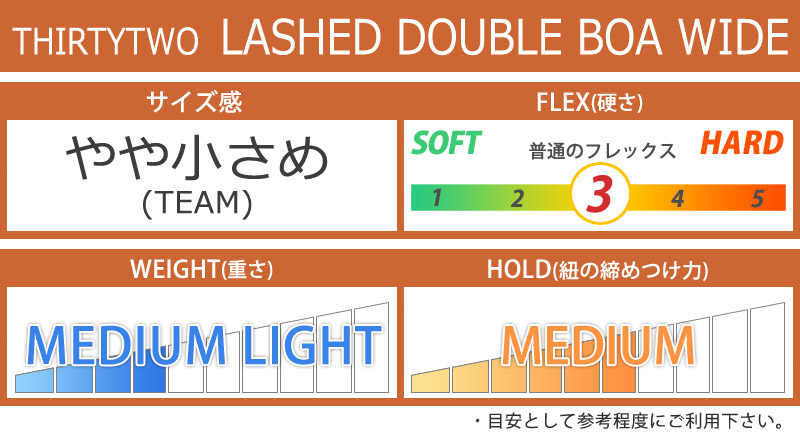 23-24 thirtytwo LUSHD DOUBLEBoA【大幅値下げ】 thirtytwo 24-25 THIRTYTWO/サーティーツー LASHED DOUBLE BOA