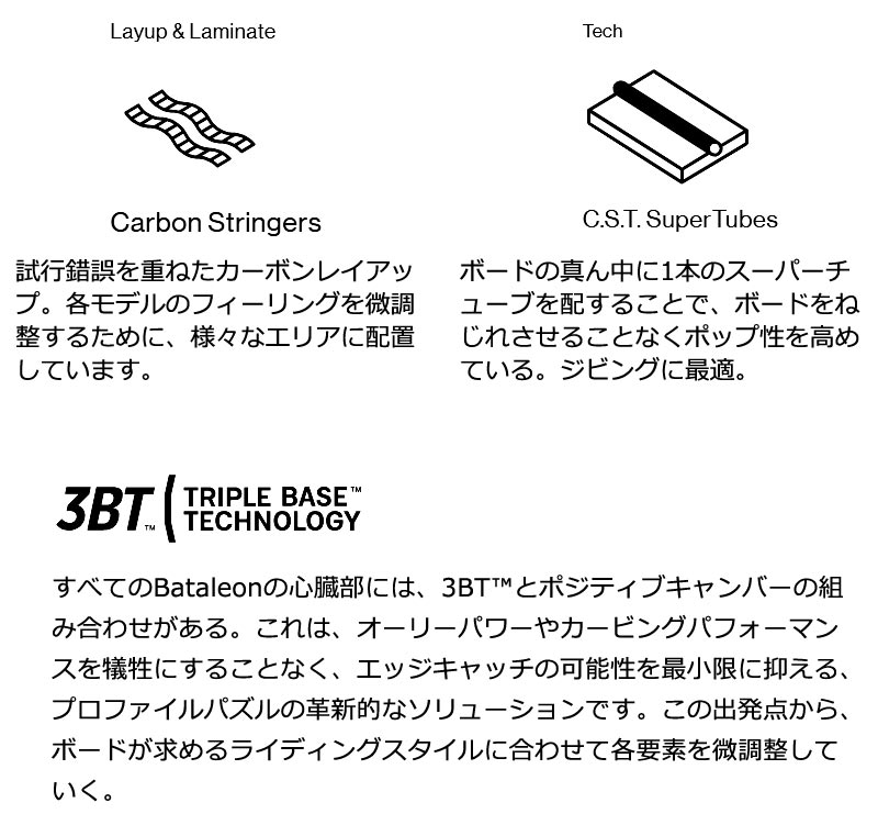 BATALEON（バタレオン） 24-25 BATALEON / バタレオン Wallie