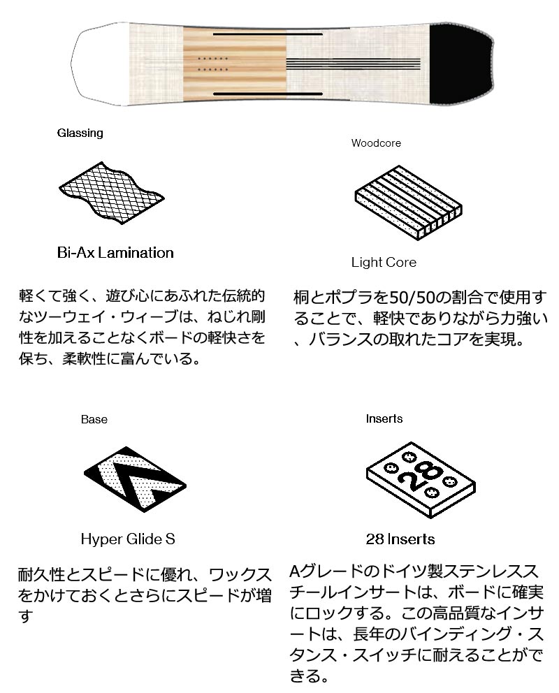 BATALEON（バタレオン） 24-25 BATALEON / バタレオン WHATEVER