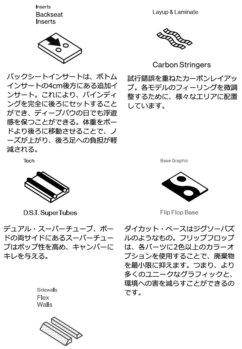 BATALEON（バタレオン） 24-25 BATALEON / バタレオン WHATEVER