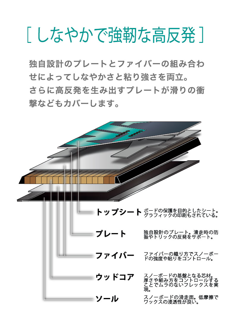 RICE28 24-25 WRX SB / ダブルアールエックス MK-W マークダブル