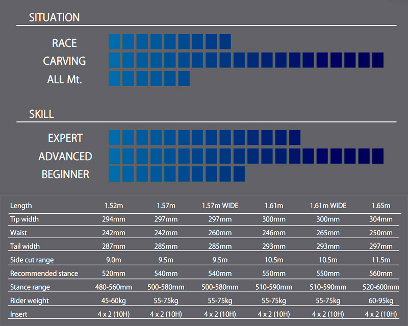 24-25 AMICSS/アミックス AGGRESSOR アグレッサー メンズ レディース ハンマー カービング 国産 スノーボード 板 2025 :  amc-aggress : BREAKOUT - 通販 - Yahoo!ショッピング