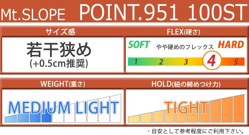 マウンテンスロープ POINT951 (100ST)22-23 - スノーボード