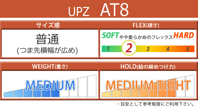 アルペンボード用ブーツセット UPZ RC8 27cm 、Intecビンディング アルペンボード用ブーツセット UPZ RC8 27cm 、IntecビンディングΩ