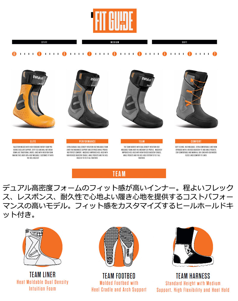 サーティーツー　thirty tow 2019 Thirtytwo 2019 Snowboard Gear Preview - Old Guys Rip Too™