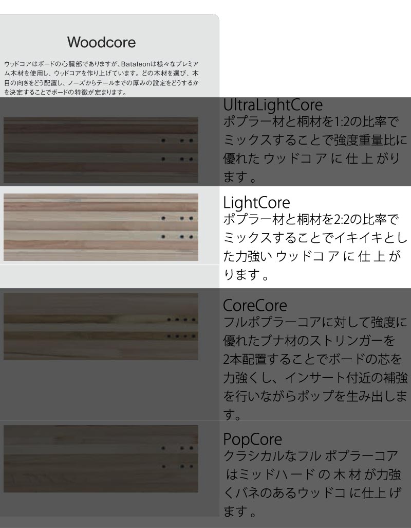 バタレオンBataleon スノーボード 24-25 151 Whatever 楽天市場】24-25 BATALEON / バタレオン WHATEVER ホワット