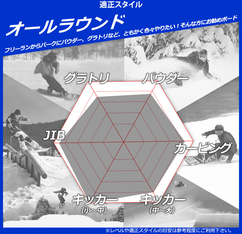 21-22 バタレオン BATALEON Whatever 151 スノーボード BATALEON 25-26 BATALEON/バタレオン WHATEVER ワットエバー