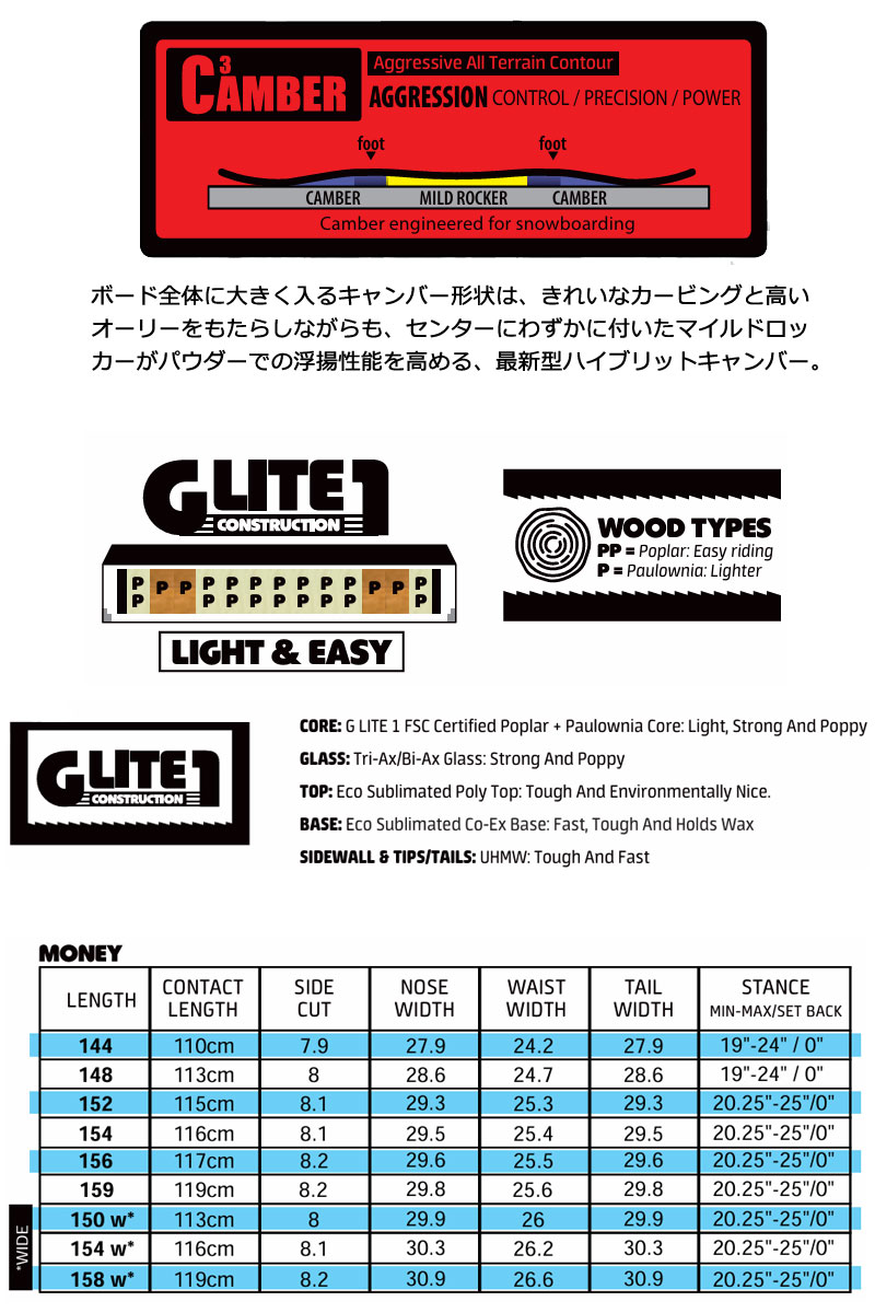 GNU MONEY グヌー マネー スノーボード スノボー 148cm グラトリ 25-26 GNU/グヌー MONEY マネー メンズ レディース スノーボード