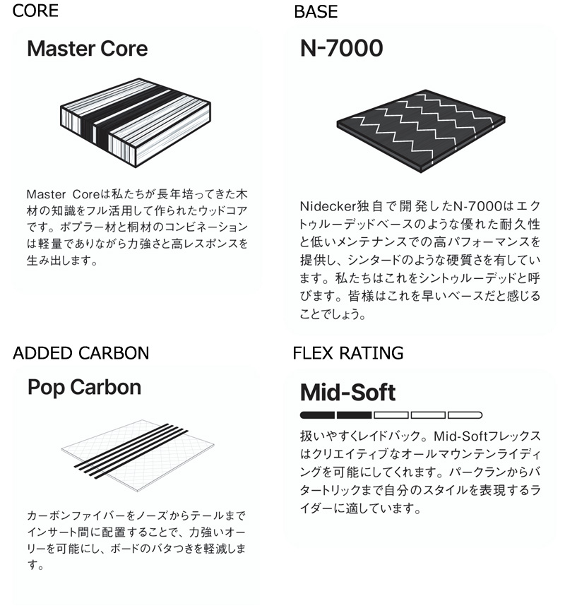 NIDECKER 板バインセット　スノボー　パウダー　ラントリ　カービング 楽天市場】ナイデッカー スノーボード 3点セット メンズ 板+