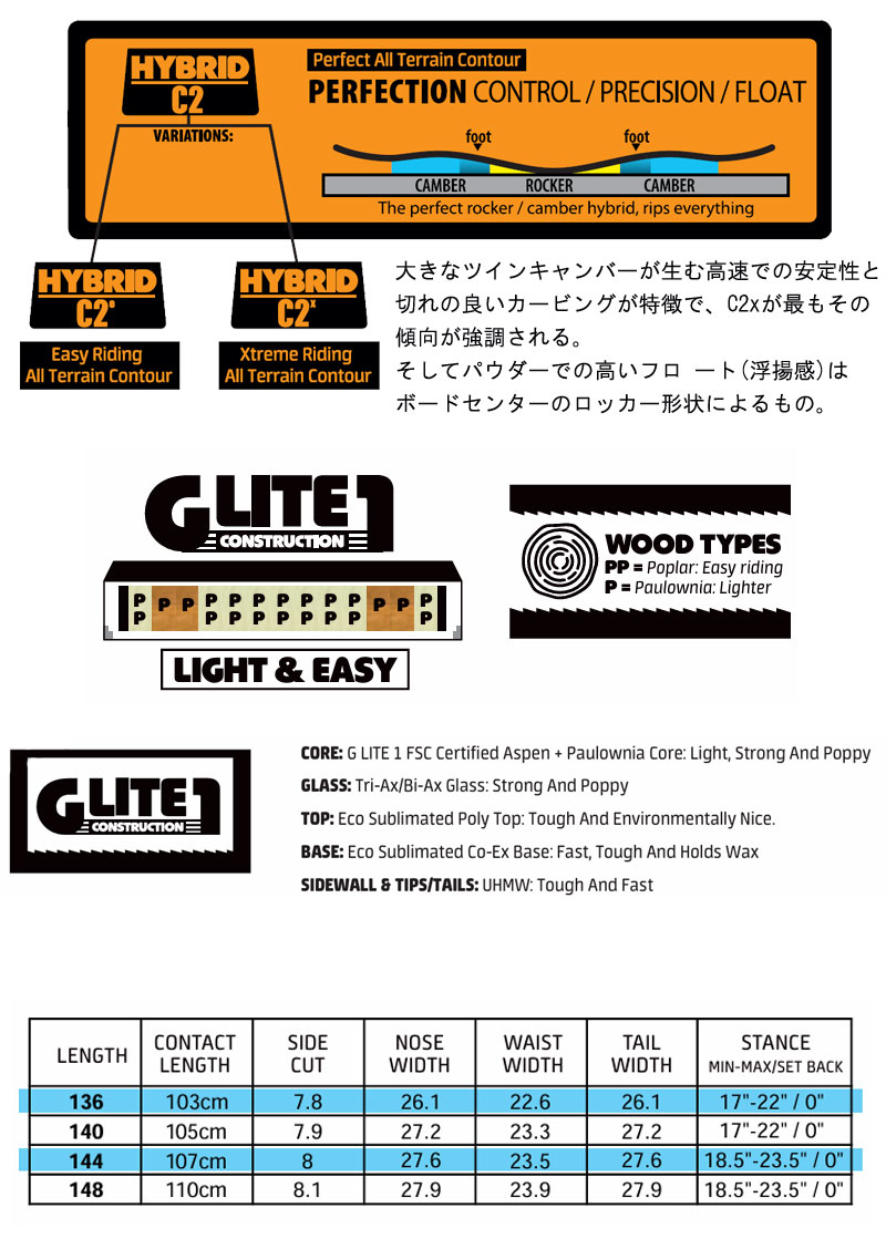 25-26 GNU/グヌー GLOSS グロス レディース スノーボード パーク 板