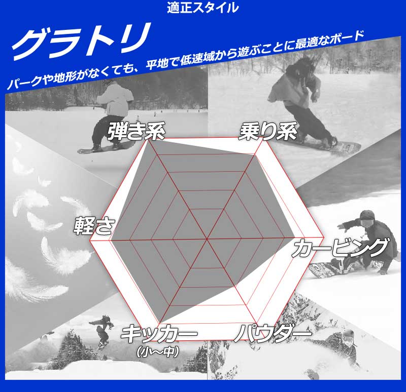 NOW 25-26 GT-SNOWBOARD/ジーティー GRACE グレース レディース
