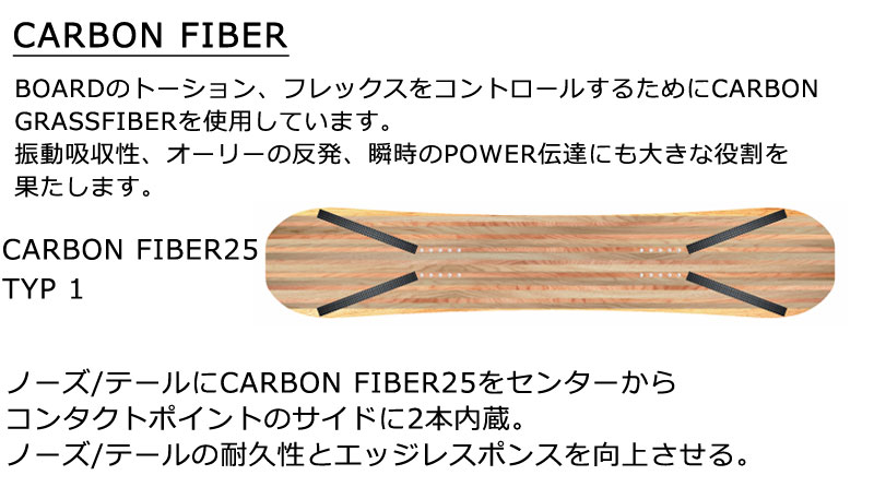 Holiday Hi-Fi 151cm キャンバー 楽天市場】【メンテナンスします】HOLIDAY Hi-Fi 149/151/153