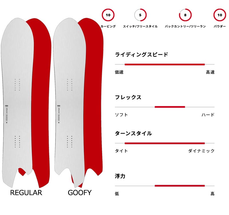 KORUA shapes/コルアシェイプス APOLLO BRUSHED アポロ ブラッシュド