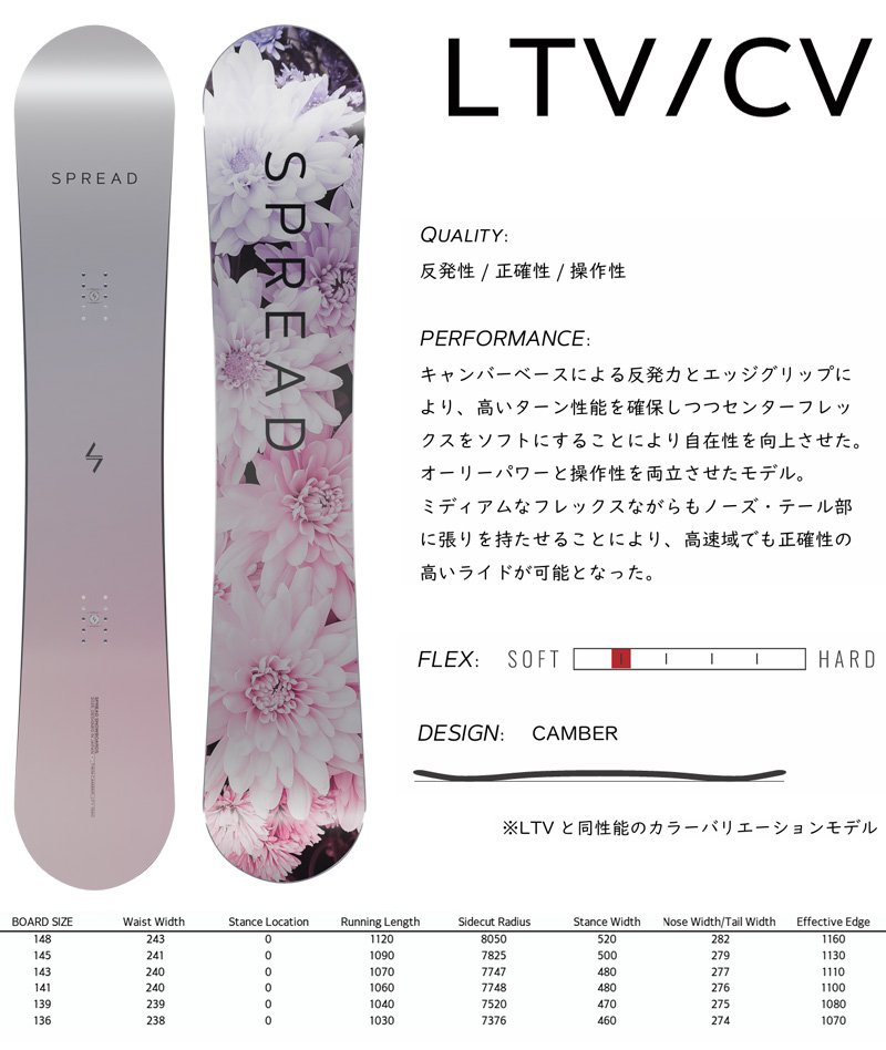 数回使用の美品♪20-21 SPREAD LTV アクトギア レディース
