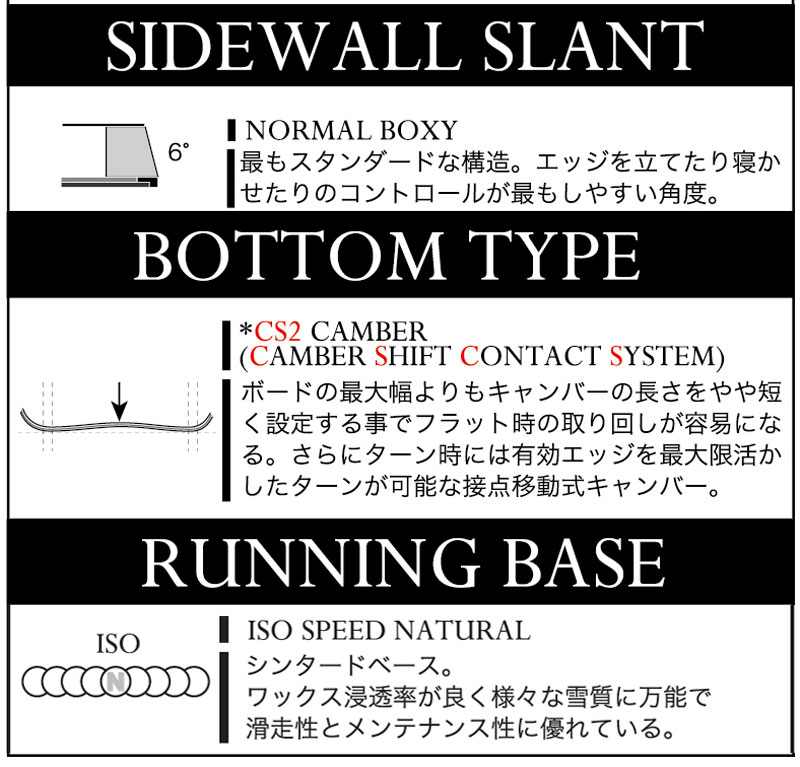 NOW 25-26 MOSS SNOWBOARDS/モススノーボード BLACK ブラック メンズ