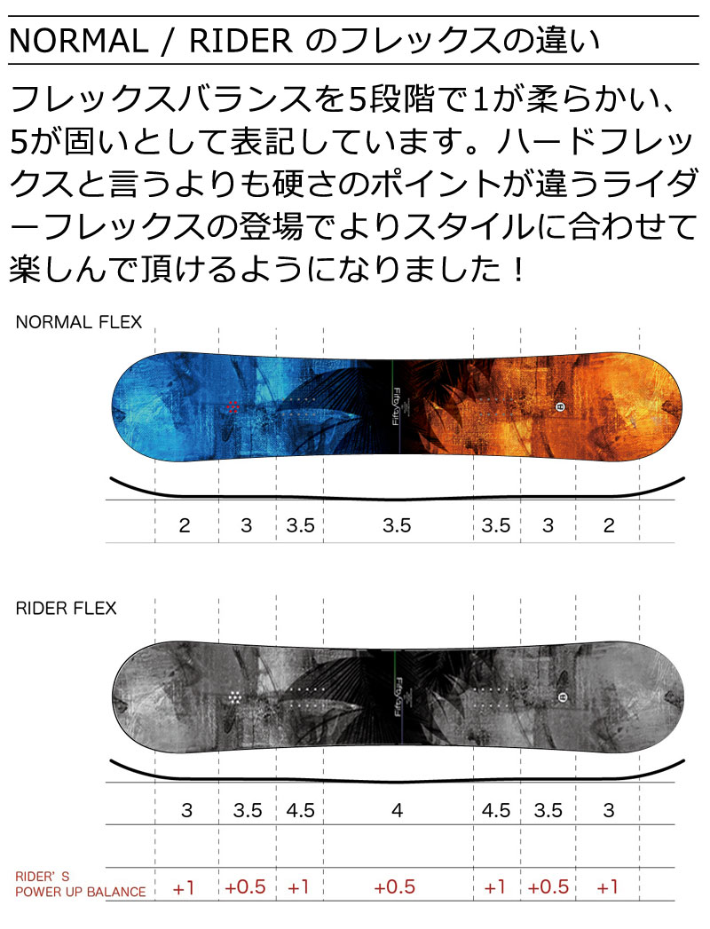 NOW 25-26 MOSS SNOWBOARDS/モススノーボード FIFTY-FIFTY RIDER
