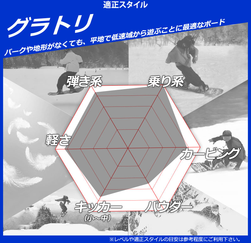 NOW 25-26 MOSS SNOWBOARDS/モススノーボード FIFTY-FIFTY RIDER