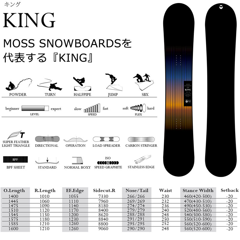 NOW 25-26 MOSS SNOWBOARDS/モススノーボード KING キング