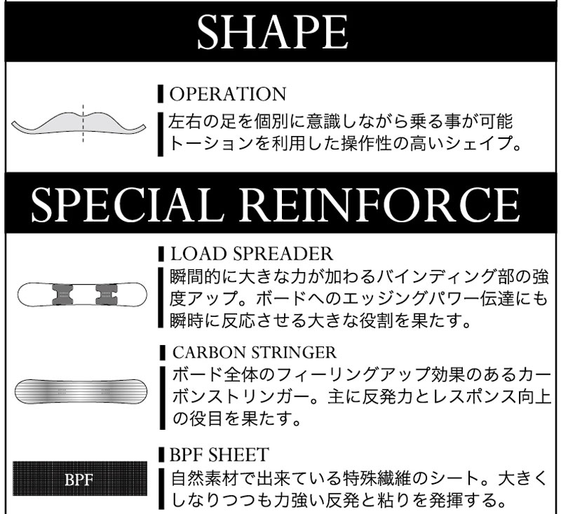 MOSS KING 20周年モデル　スノーボード　160cm 25-26 MOSS スノーボード KING キング モス スノーボード 140cm 144.5