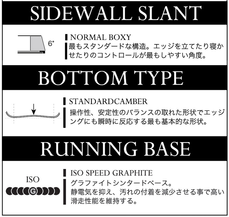 NOW 25-26 MOSS SNOWBOARDS/モススノーボード KING キング メンズ