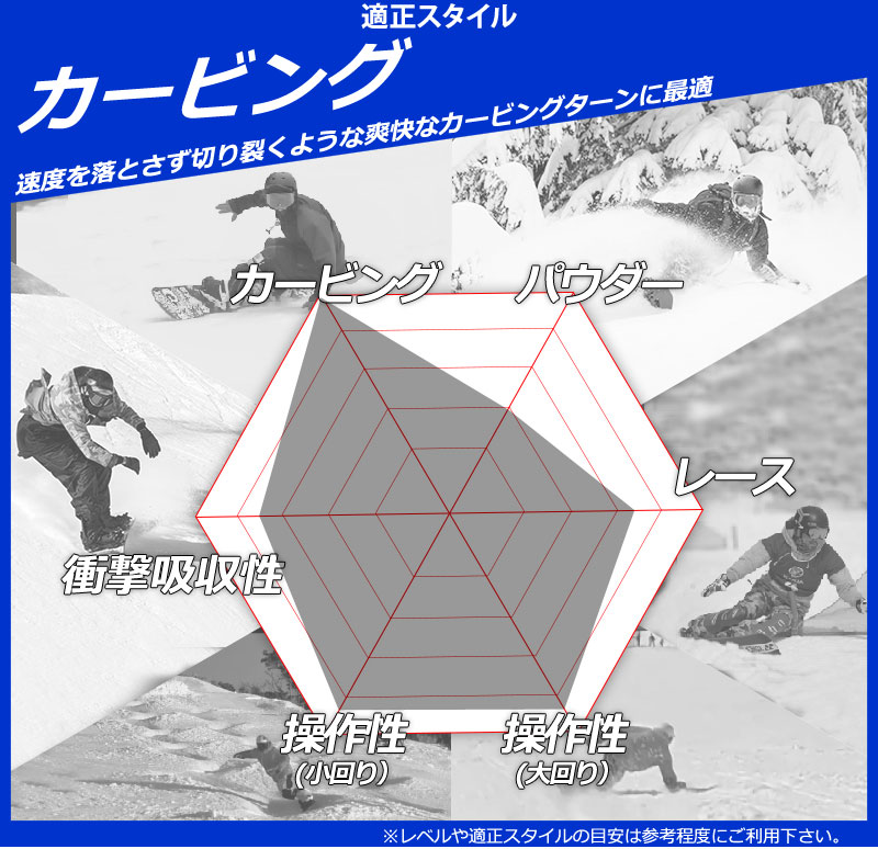 NOW 25-26 MOSS SNOWBOARDS/モススノーボード REVOLVER RRR リボルバー