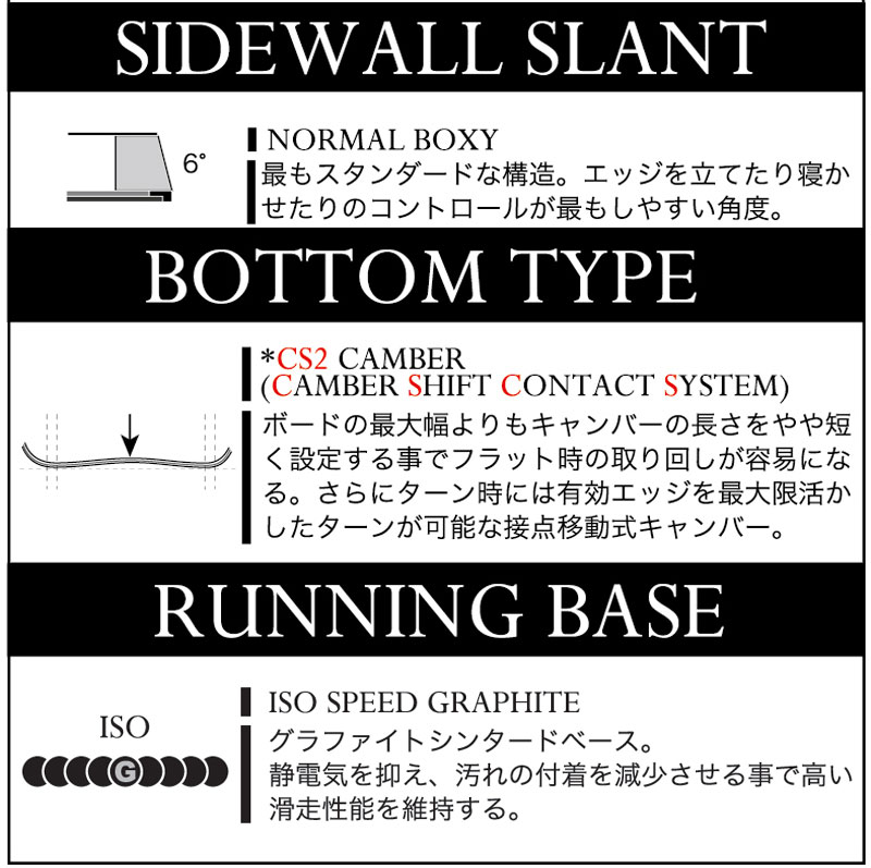 NOW 25-26 MOSS SNOWBOARDS/モススノーボード TOTO トト メンズ