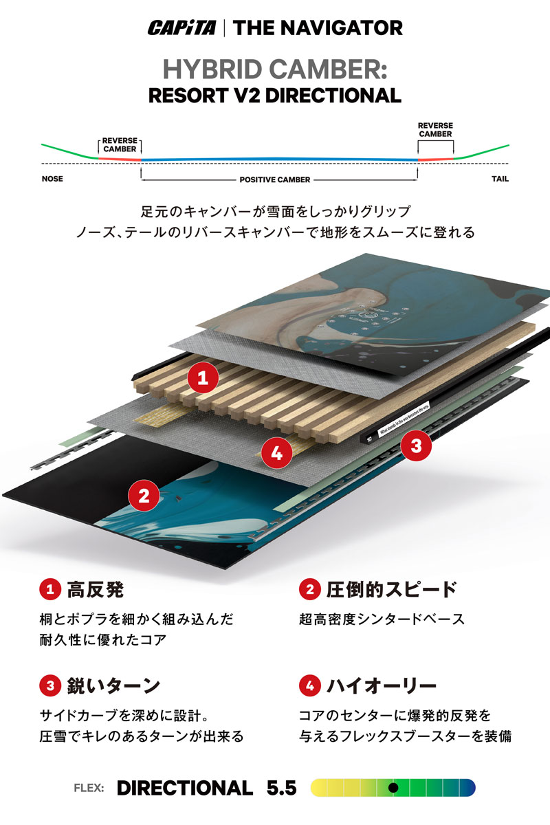 CAPiTA 25-26 CAPITA/キャピタ THE NAVIGATOR WMN ナビゲーター