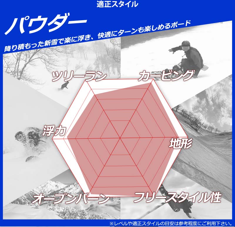 NITRO（ナイトロ） 25-26 NITRO/ナイトロ BANKER バンカー QUIVER