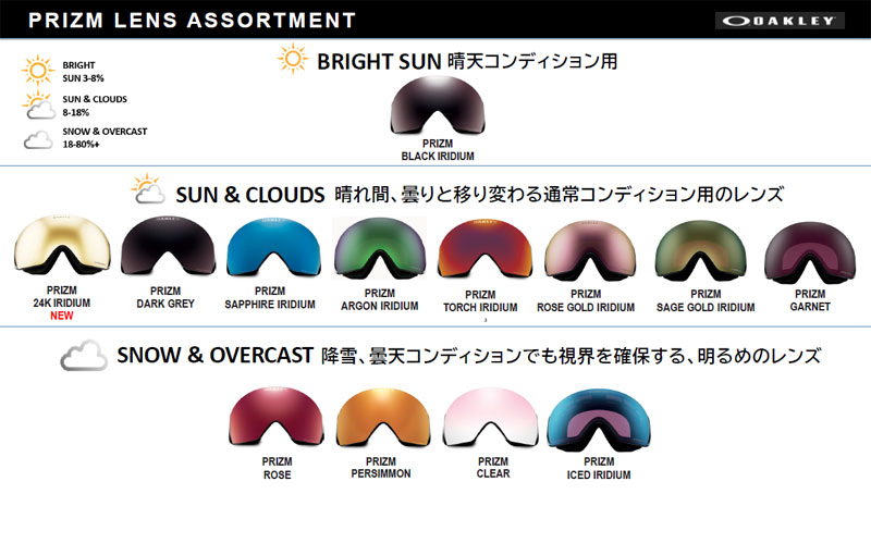 OAKLEY（オークリー） LINE MINER L 交換レンズ ラインマイナー エル