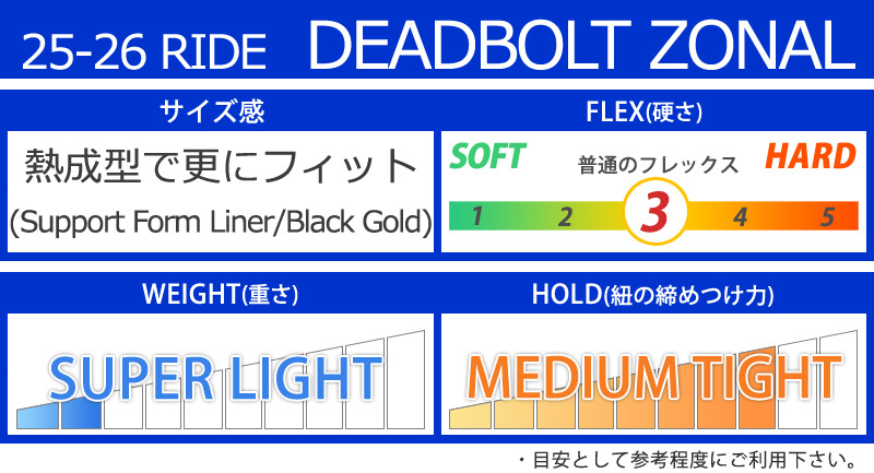 25-26 RIDE/ライド DEADBOLT ZONAL デッドボルト メンズ レディース