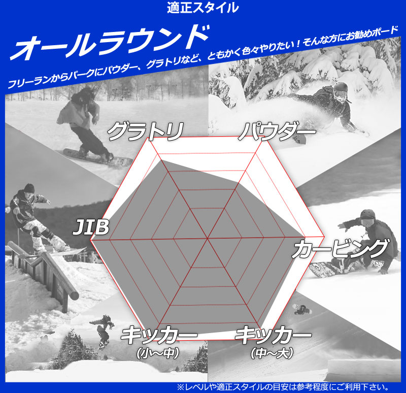25-26 RIDE/ライド ZERO ゼロ メンズ レディース スノーボード パーク