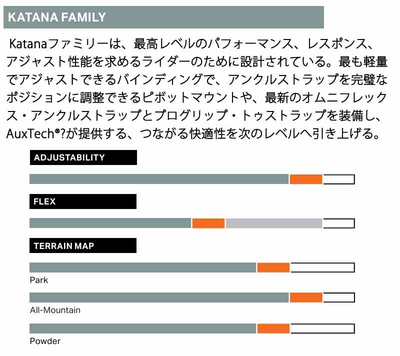 25-26 ROME/ローム KATANA AW カタナアシムラップ メンズ