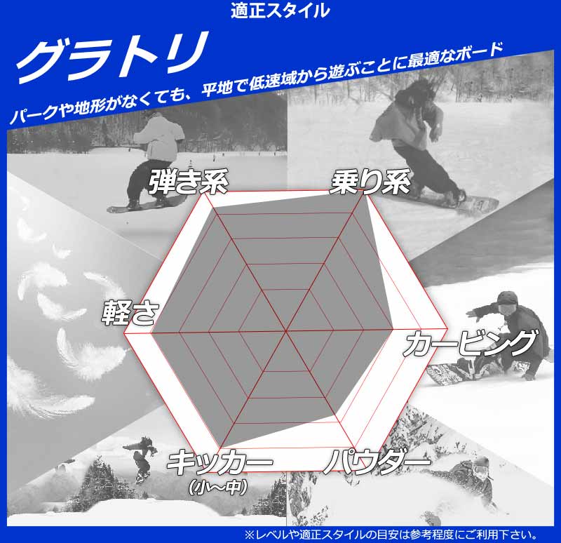 SABRINA（サブリナ） 25-26 SABRINA/サブリナ GTW ジーティーダブリュ