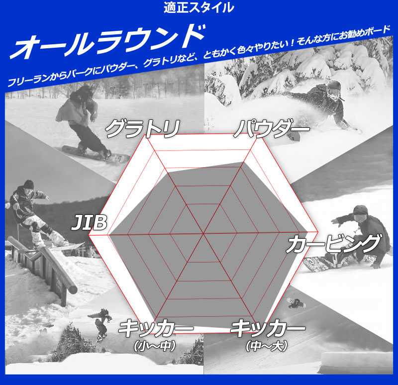 デスレーベル　デスシリーズ　158 DEATH LABEL デスレーベル スノーボード 板 メンズ キントーン158W