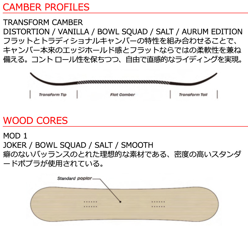 SIMS 25-26 SIMS/シムス BOWL SQUAD ボールスクワッド メンズ
