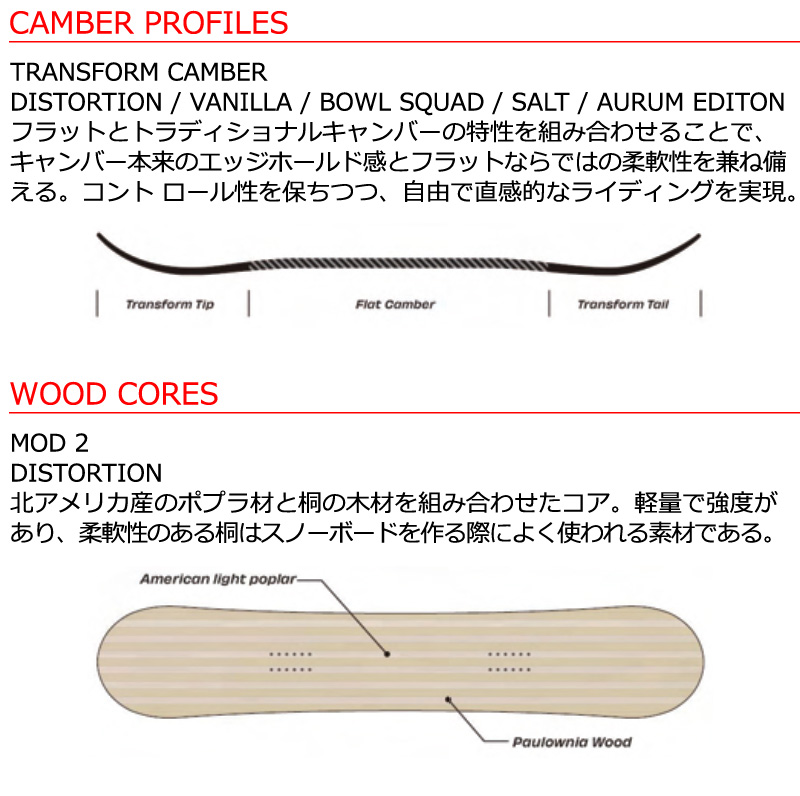 SIMS 25-26 SIMS/シムス DISTORTION ディストーション メンズ