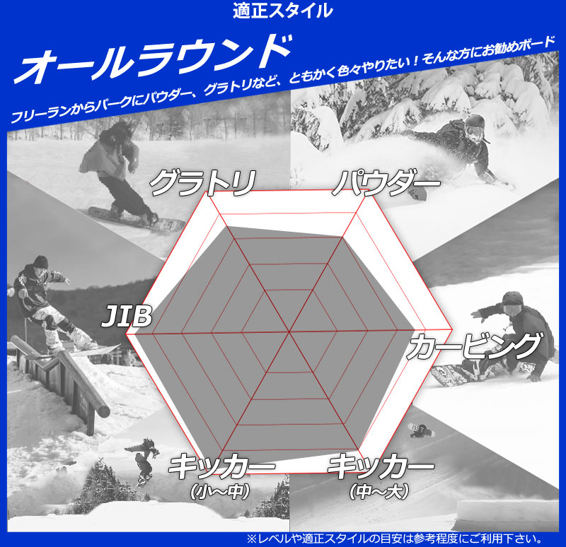 SIMS 25-26 SIMS/シムス JOKER ジョーカー メンズ スノーボード