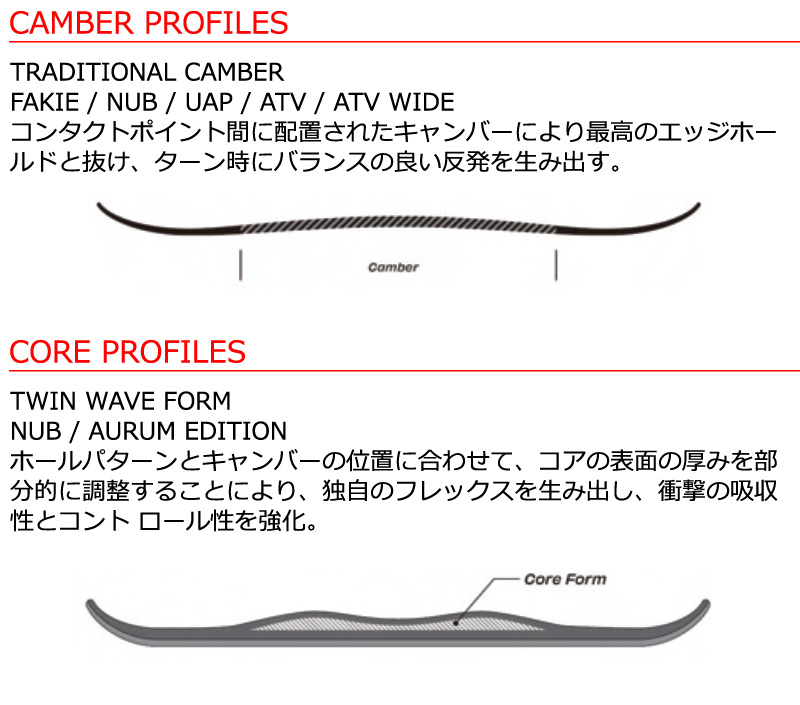 SIMS 25-26 SIMS/シムス NUB ナブ メンズ レディース スノーボード