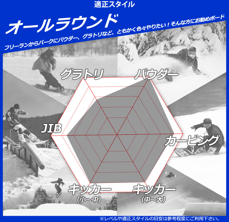 23-24年モデル . SIMS .『 NUB 』. JAPAN LTD . シムス . ナブ
