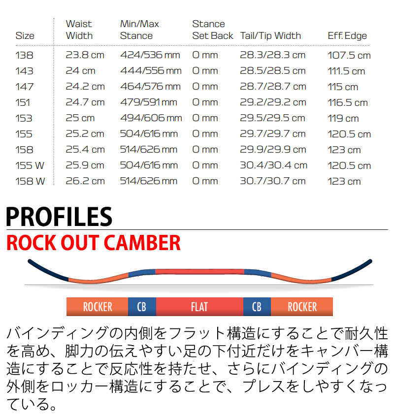 DAIKIPAPAさま占用サロモン　スノーブレード　99.9　キスマークまとめ 5810990975_14.jpg