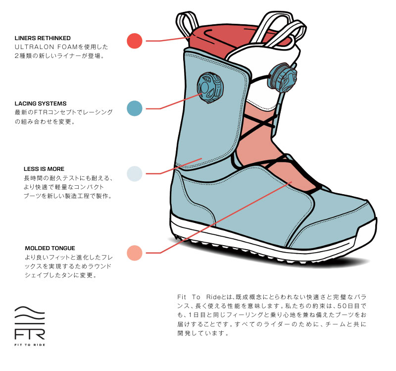 Amazon | サロモン(SALOMON) スノーボードブーツ DIALOGUE DUAL