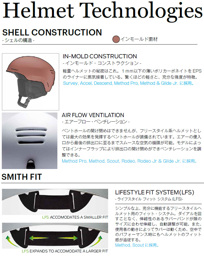 MAG SERIES SMITH/スミス METHOD メソッド ヘルメット ASIAFIT
