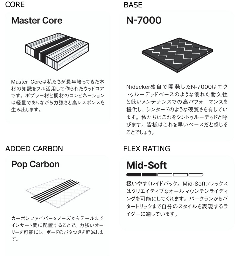 NIDECKER（ナイデッカー） 25-26 NIDECKER/ナイデッカー SENSOR MEN