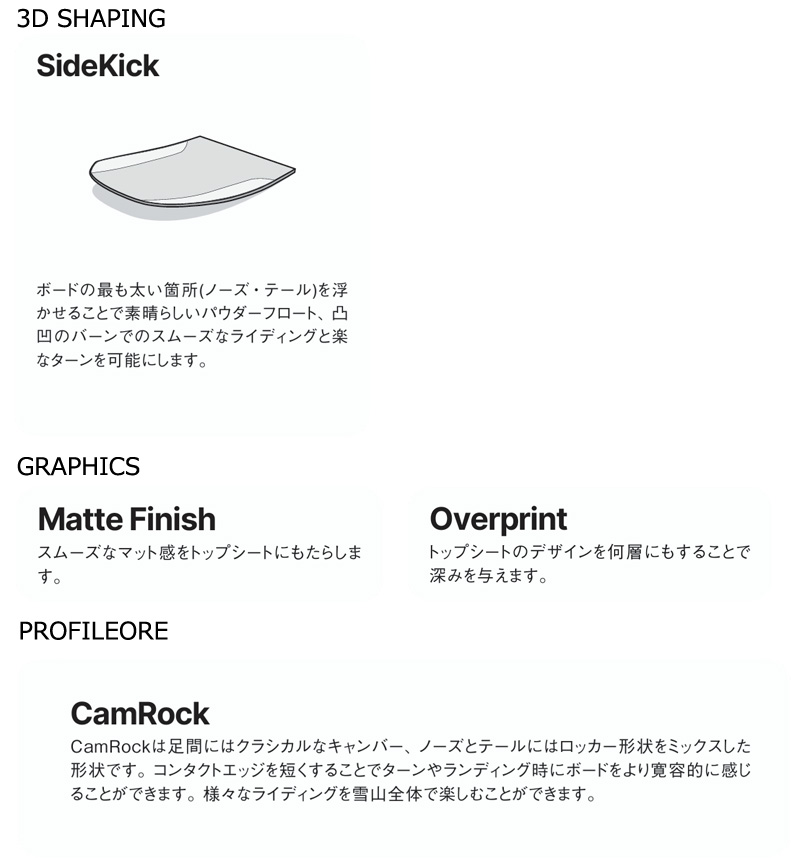 NIDECKER（ナイデッカー） 25-26 NIDECKER/ナイデッカー SENSOR MEN