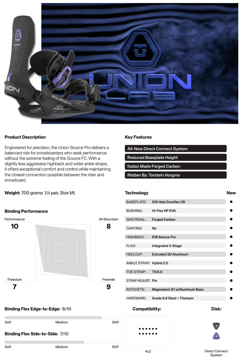 UNION SOURCE PRO ビンディング M 2025-2026 UNION SOURCE PRO ビンディング M 2025-2026 楽天市場】[予約商品] NEW