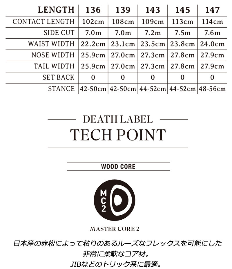 25-26 DEATH LABEL/デスレーベル TRUST GIRLS LTD トラストガールズ