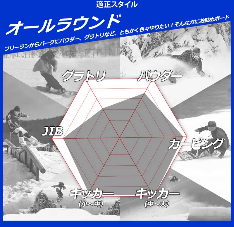 25-26 GNU/グヌー WAGYU ワギュウ メンズ スノーボード キャノン